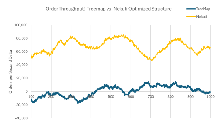 Unveiling Speed Performance Comparison